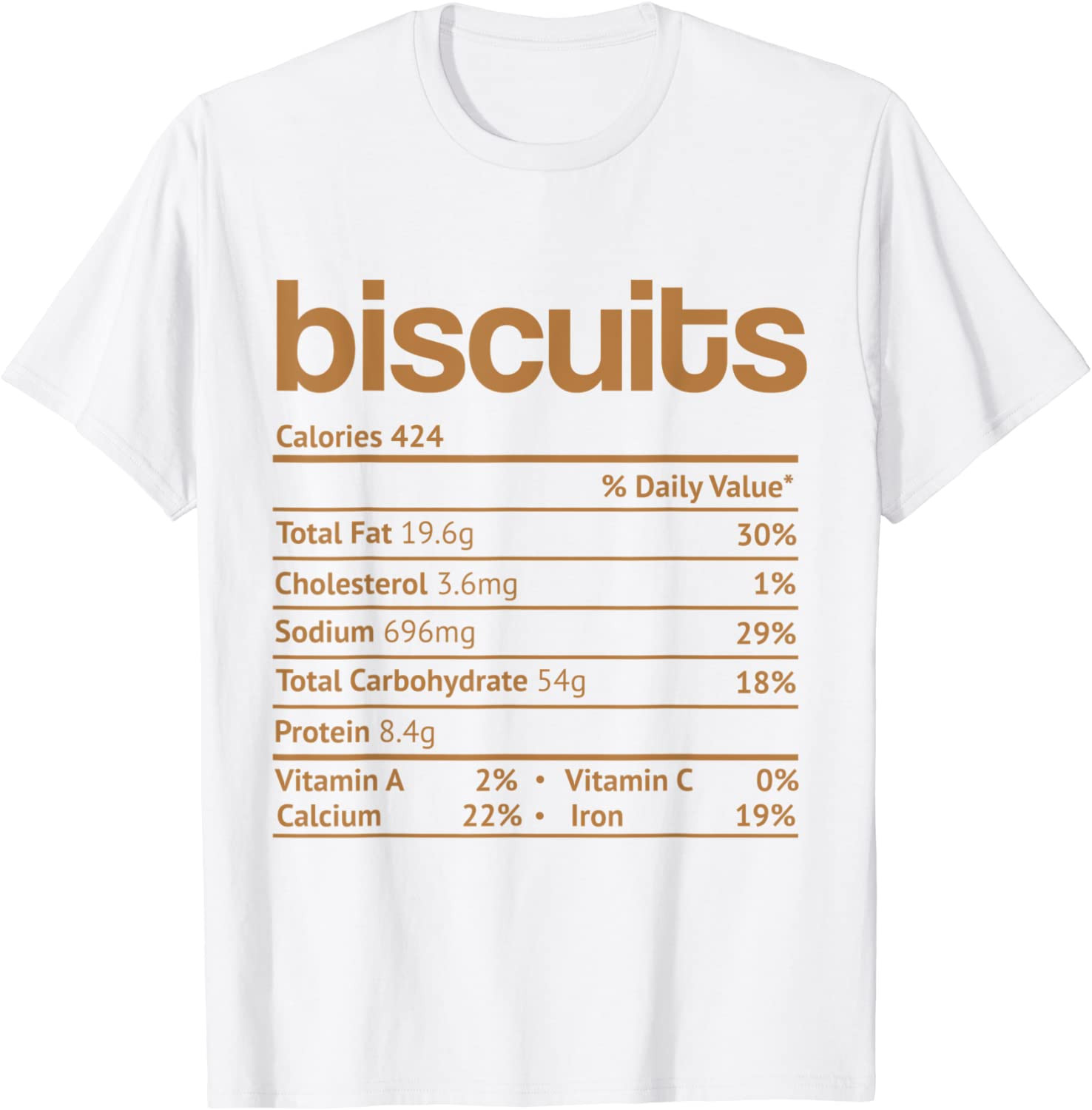 biscuits-nutrition-facts